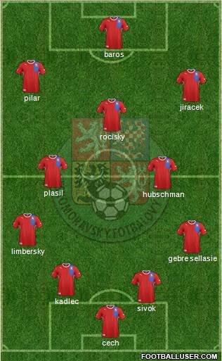 Czech Republic Formation 2012