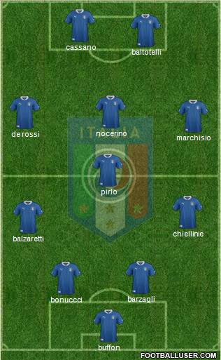 Italy Formation 2012