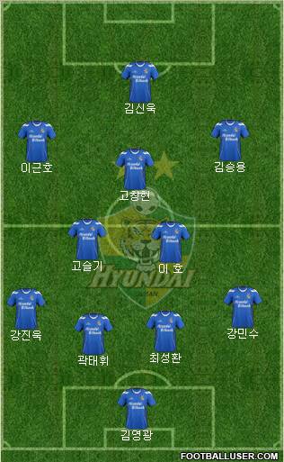 Ulsan Hyundai Formation 2012