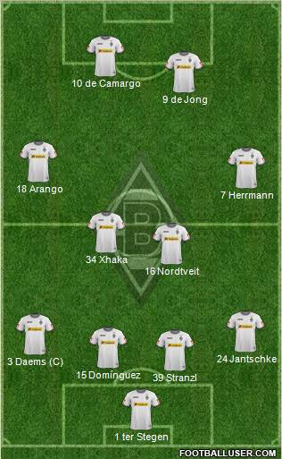 Borussia Mönchengladbach Formation 2012