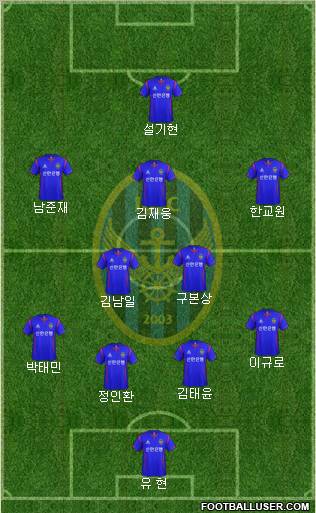 Incheon United Formation 2012