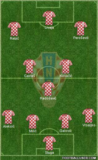 Croatia Formation 2012