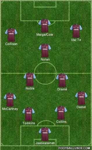 West Ham United Formation 2012