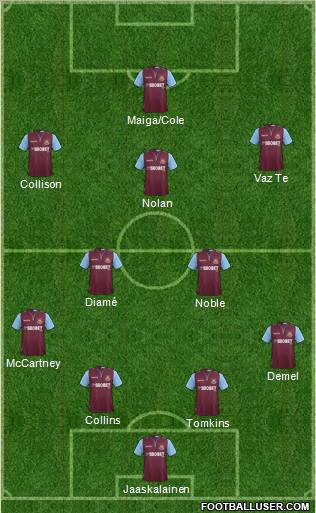 West Ham United Formation 2012