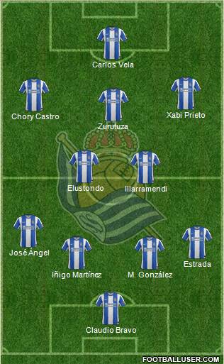 Real Sociedad S.A.D. Formation 2012