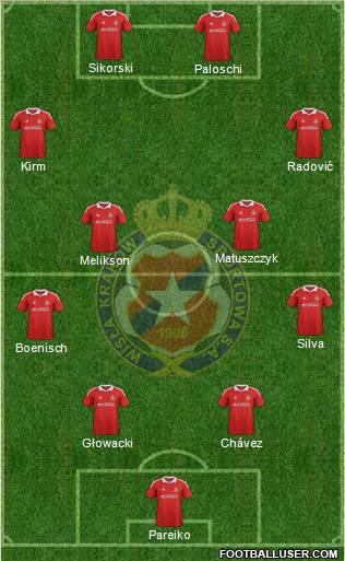 Wisla Krakow Formation 2012