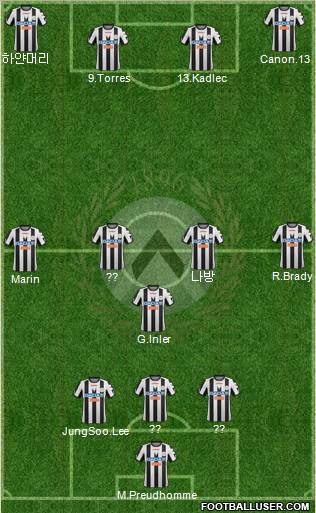 Udinese Formation 2012