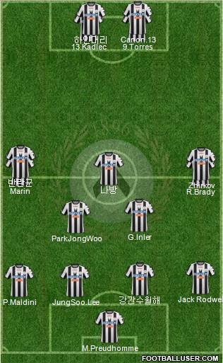 Udinese Formation 2012