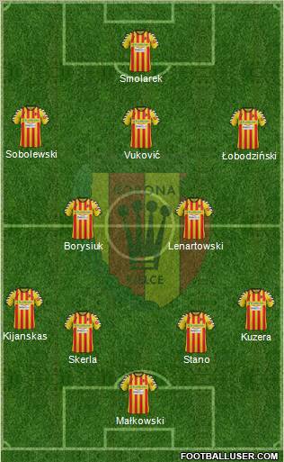 Korona Kielce Formation 2012