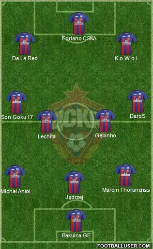 CSKA Moscow Formation 2012