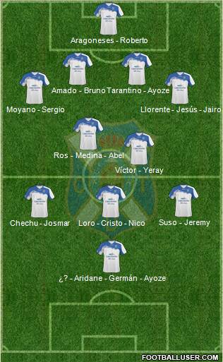 C.D. Tenerife S.A.D. Formation 2012