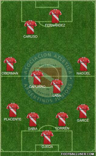 Argentinos Juniors Formation 2012