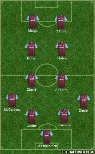 West Ham United Formation 2012