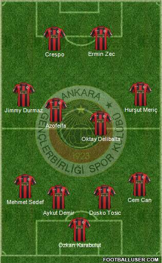 Gençlerbirligi Formation 2012