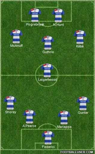 Reading Formation 2012