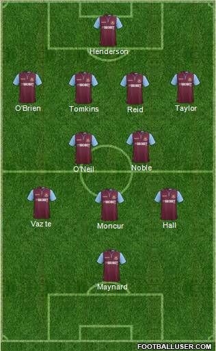 West Ham United Formation 2012