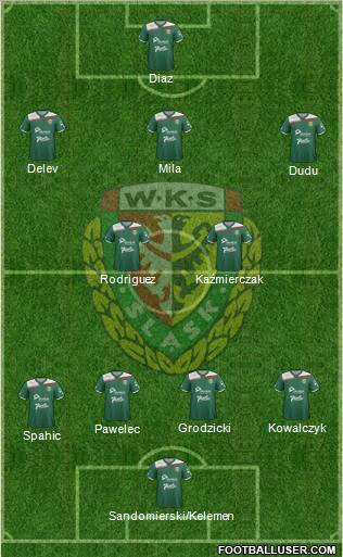 WKS Slask Wroclaw Formation 2012