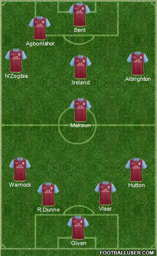 Aston Villa Formation 2012