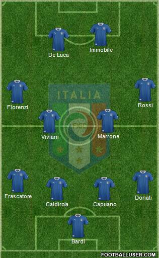 Italy Formation 2012