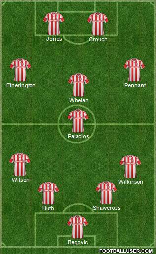 Stoke City Formation 2012