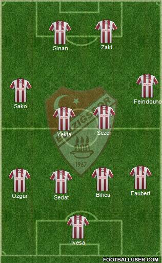 Elazigspor Formation 2012