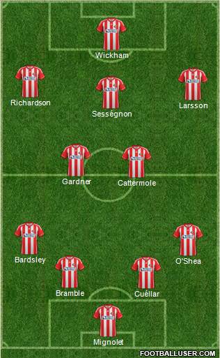 Sunderland Formation 2012