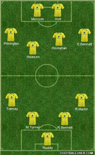 Norwich City Formation 2012