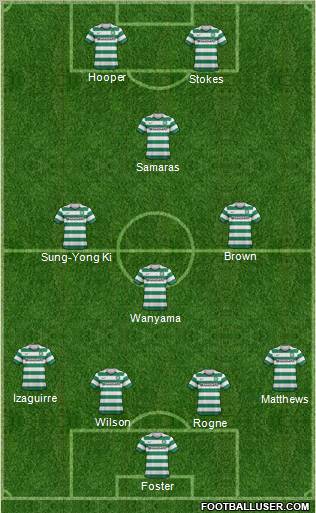 Celtic Formation 2012