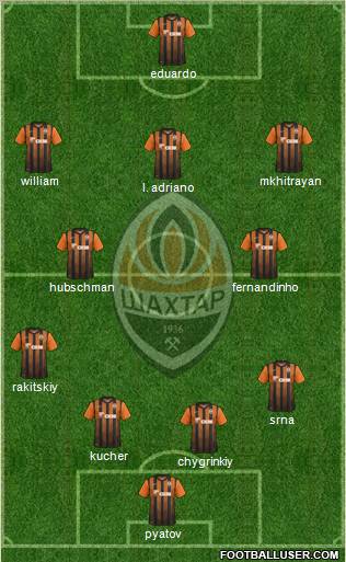 Shakhtar Donetsk Formation 2012