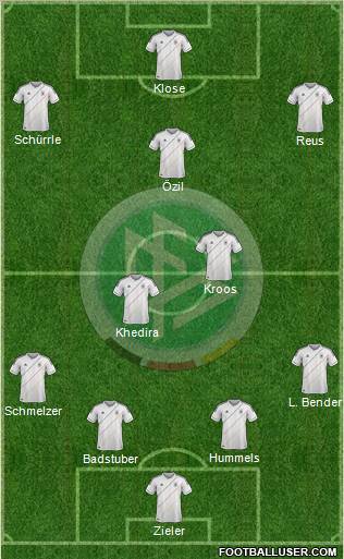 Germany Formation 2012