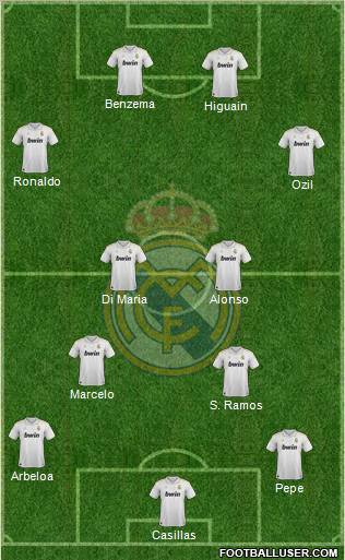 Real Madrid C.F. Formation 2012