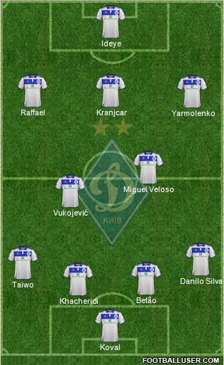 Dinamo Kiev Formation 2012