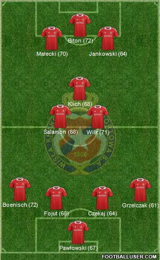 Wisla Krakow Formation 2012