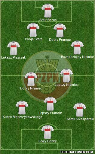 Poland Formation 2012