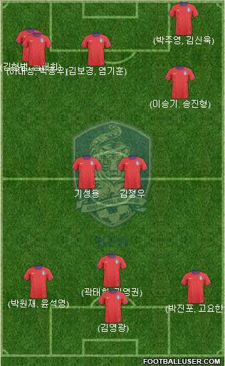 South Korea Formation 2012