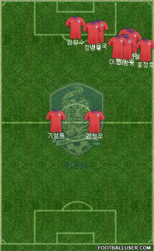 South Korea Formation 2012