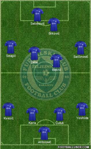 FK Zeljeznicar Sarajevo Formation 2012