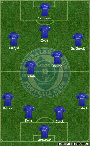 FK Zeljeznicar Sarajevo Formation 2012