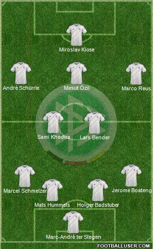 Germany Formation 2012