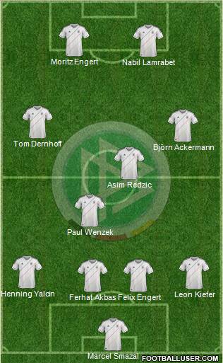 Germany Formation 2012