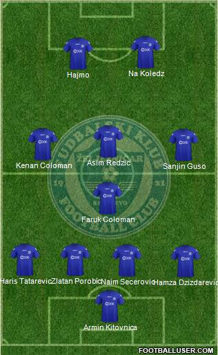 FK Zeljeznicar Sarajevo Formation 2012