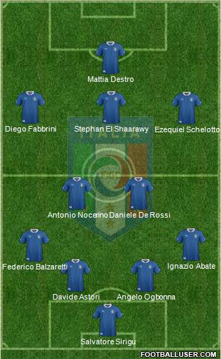 Italy Formation 2012