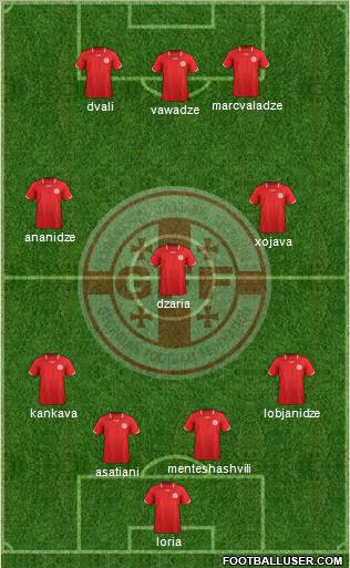 Georgia Formation 2012