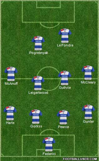 Reading Formation 2012