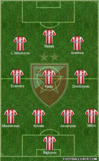 FC Red Star Belgrade Formation 2012