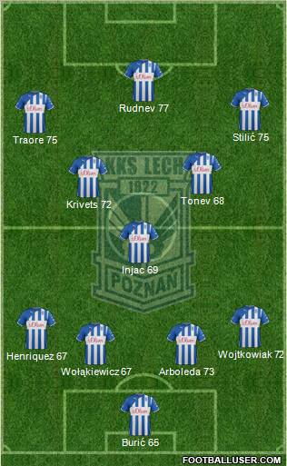 Lech Poznan Formation 2012