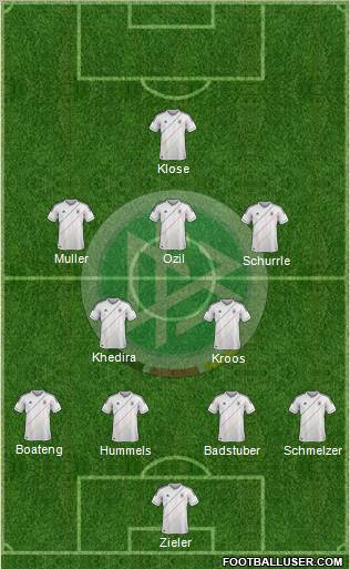 Germany Formation 2012