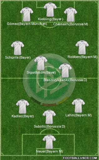 Germany Formation 2012