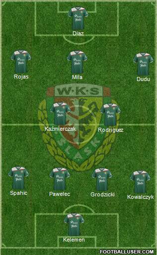 WKS Slask Wroclaw Formation 2012