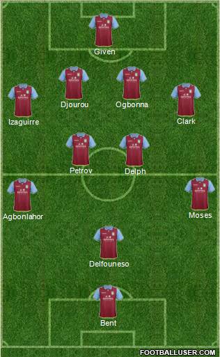 Aston Villa Formation 2012